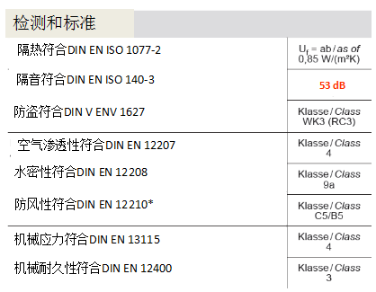 旭格AWS 120cc窗